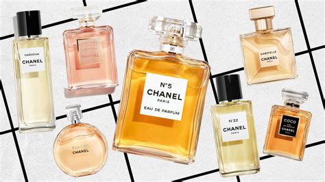 chanel chocolate perfume|list of chanel perfumes.